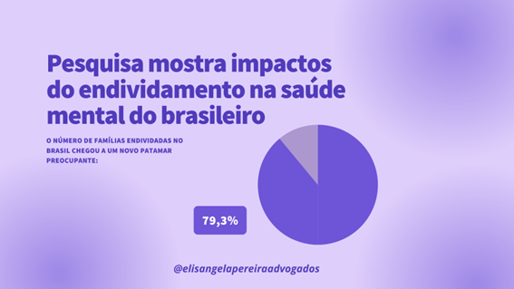 No momento, você está visualizando Pesquisa mostra impactos do endividamento na saúde mental do brasileiro